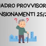 PENSIONAMENTI, QUADRO PROVINCIALE PROVVISORIO