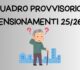 PENSIONAMENTI, QUADRO PROVINCIALE PROVVISORIO