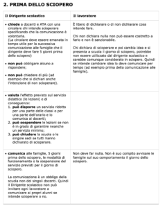 Prima dello sciopero 1
