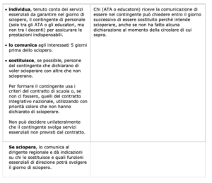 Prima dello sciopero 2